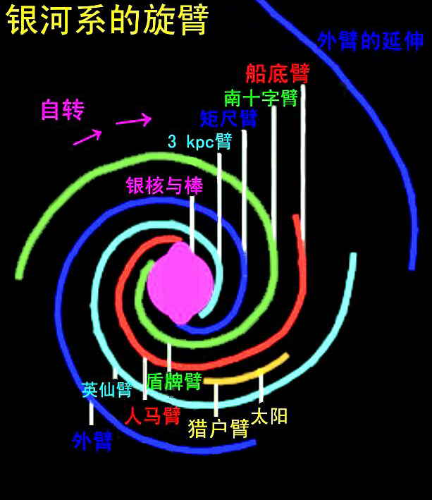 銀河系