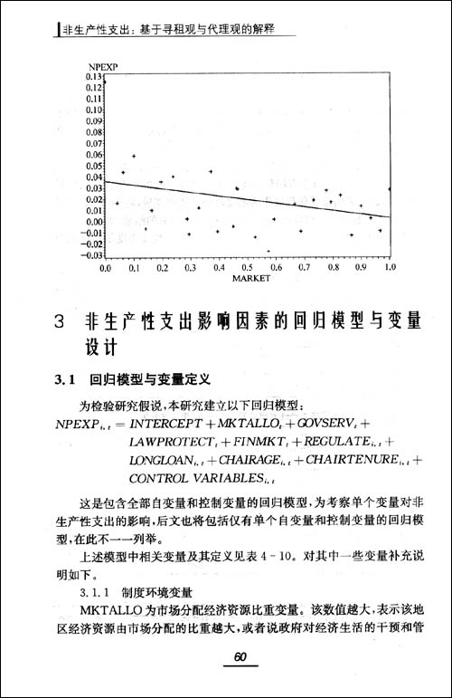 非生產性支出