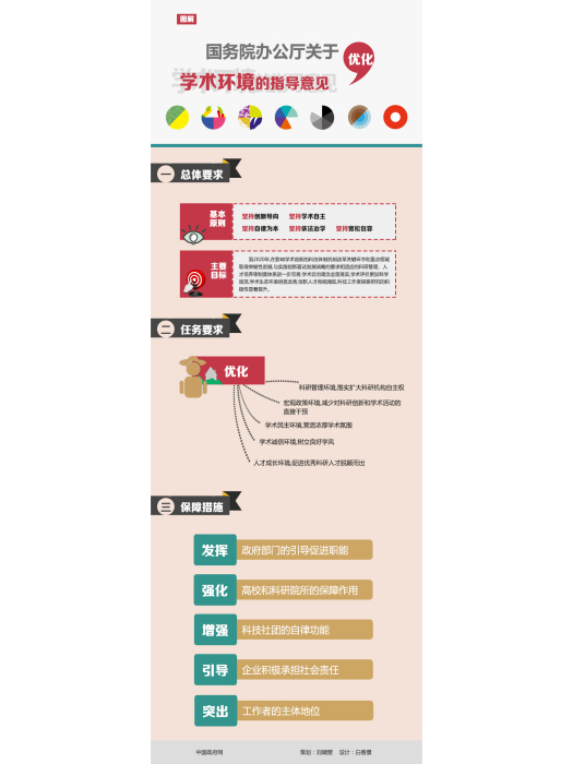 關於最佳化學術環境的指導意見