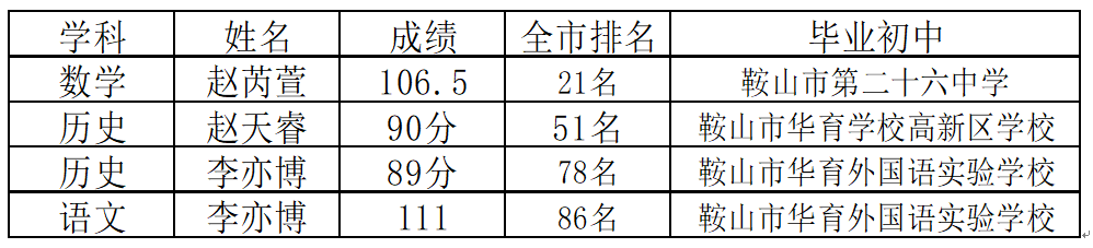 鞍山華育高中