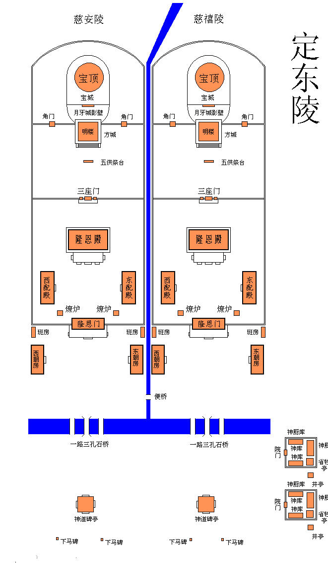 清東陵