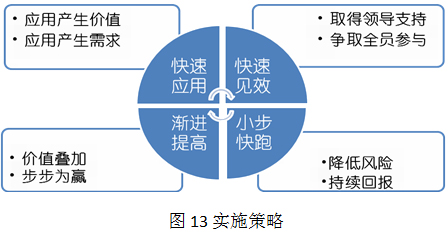 CAXA協同管理CAPP系統