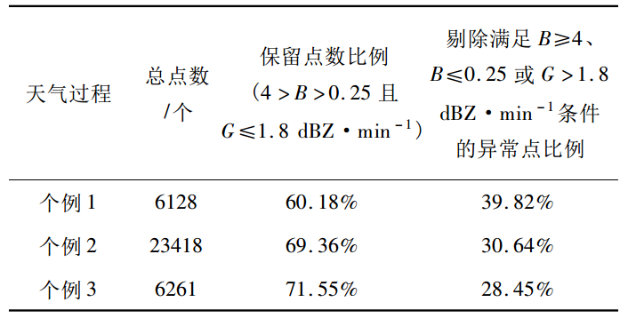 Z—R關係