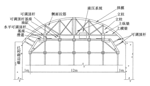 特大斷面洞式溢洪道萬能桿件拼裝台架襯砌工法