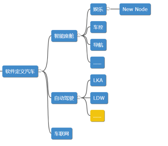 MappingSpace