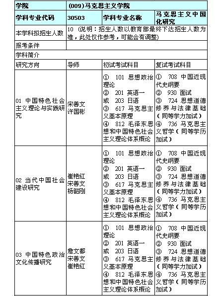 2009年中國大學馬克思主義理論專業排名