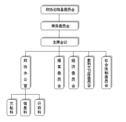 政協雲陽縣委員會