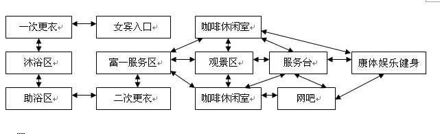 威尼斯水世界大酒店