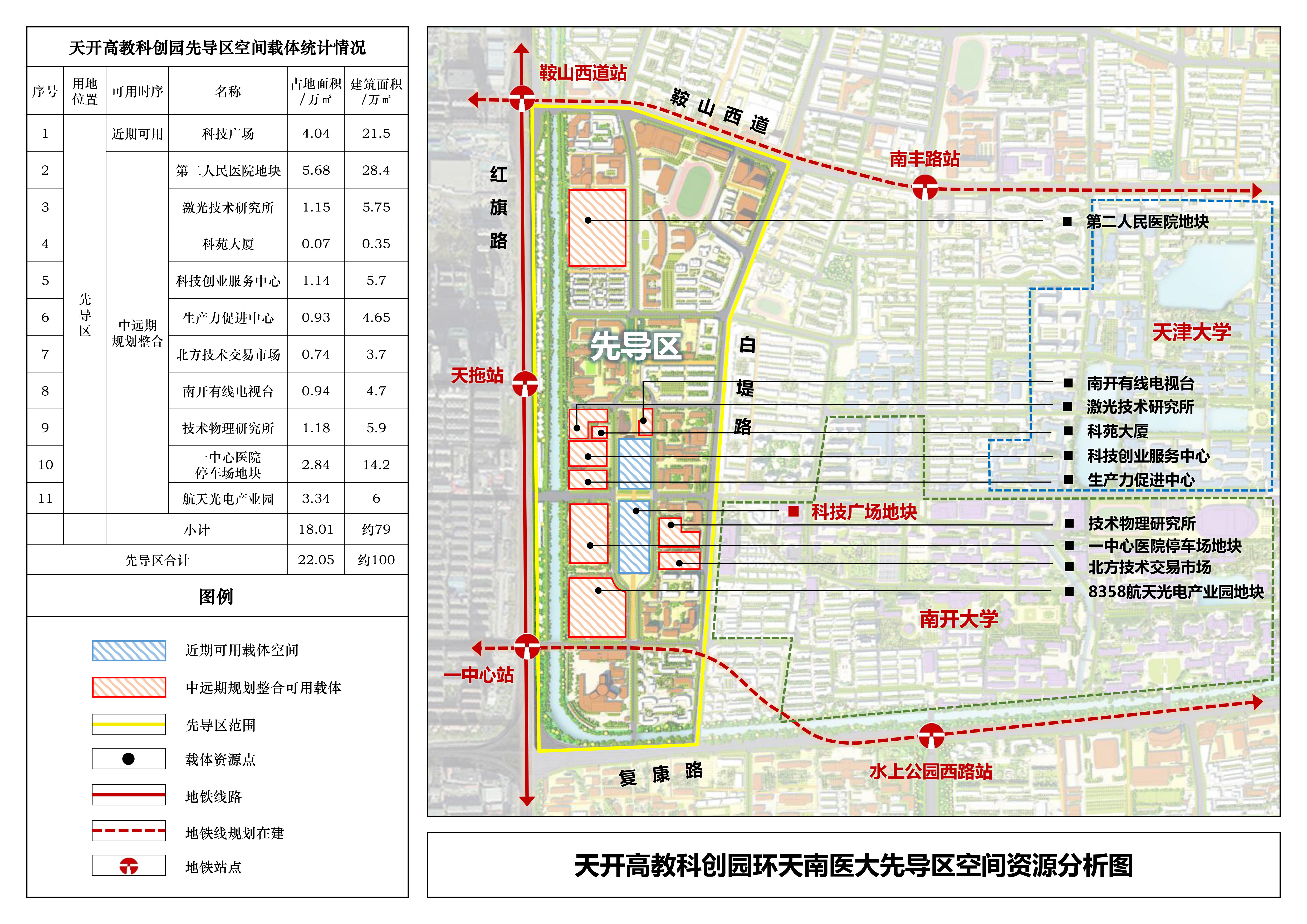 天開高教科創園