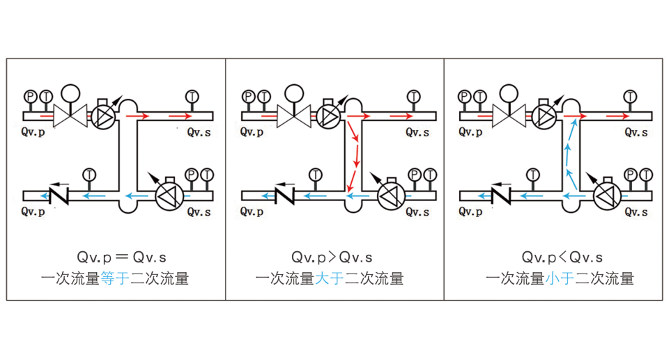 混水供熱機組