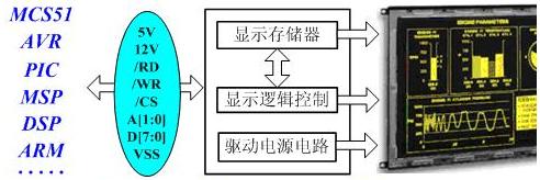 武漢中顯科技有限公司