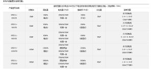 系列產品配置及適用範圍