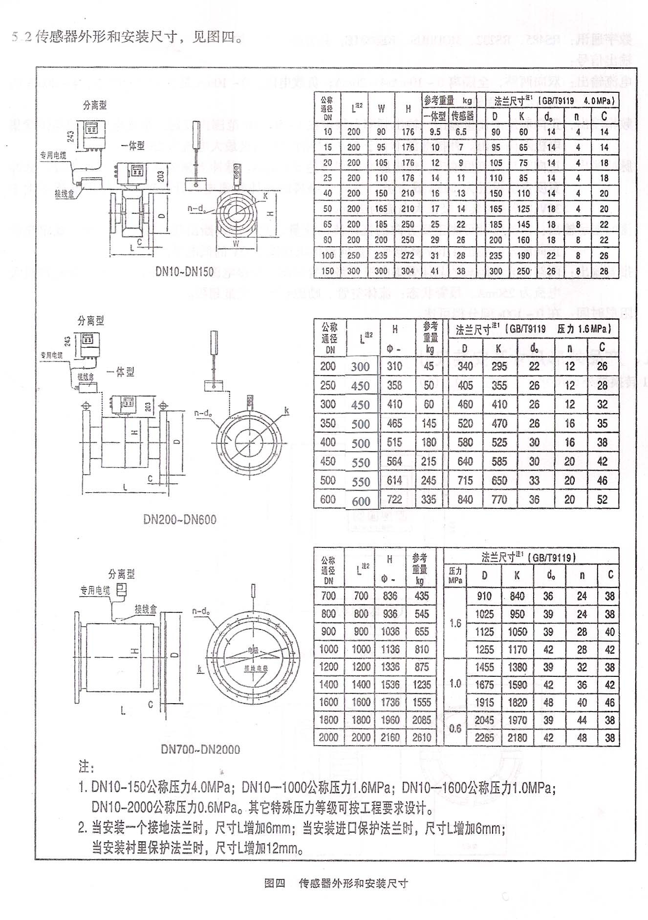 進源分體式電磁流量計