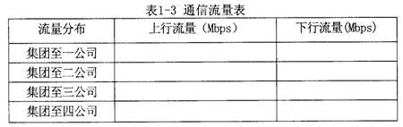 網路規劃設計師