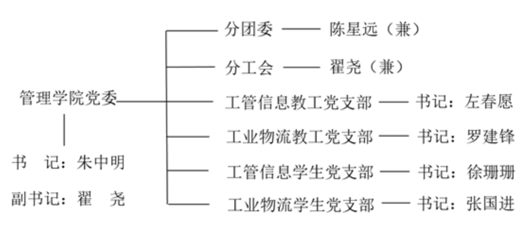 淮陰工學院管理工程學院