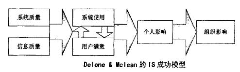 D&M模型