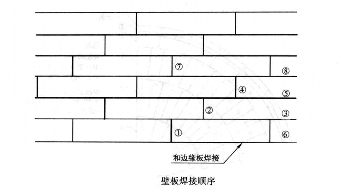 大型低溫常壓LPG儲罐現場安裝工法