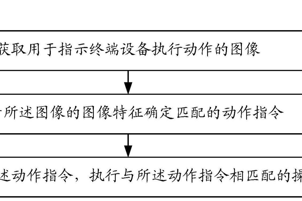 一種人機互動方法和裝置