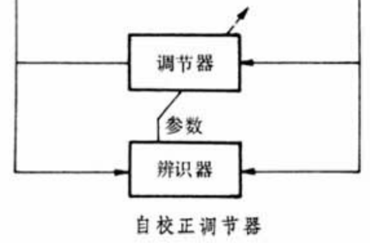 自校正調節器