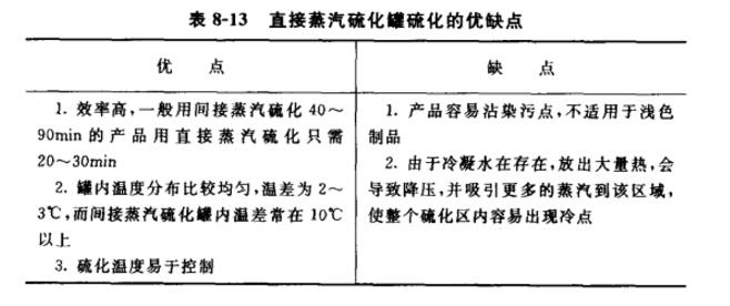 粉蒸硫化