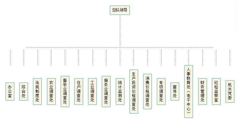 國家統計局湖南調查總隊