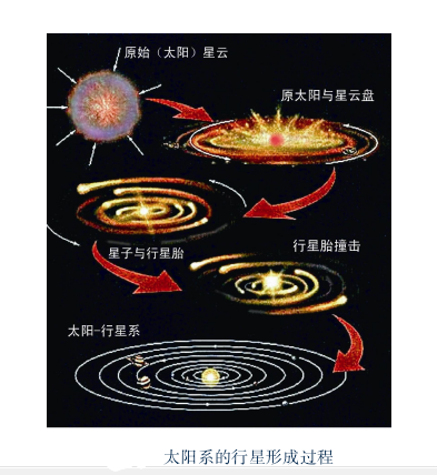 灶神星(天文天體)