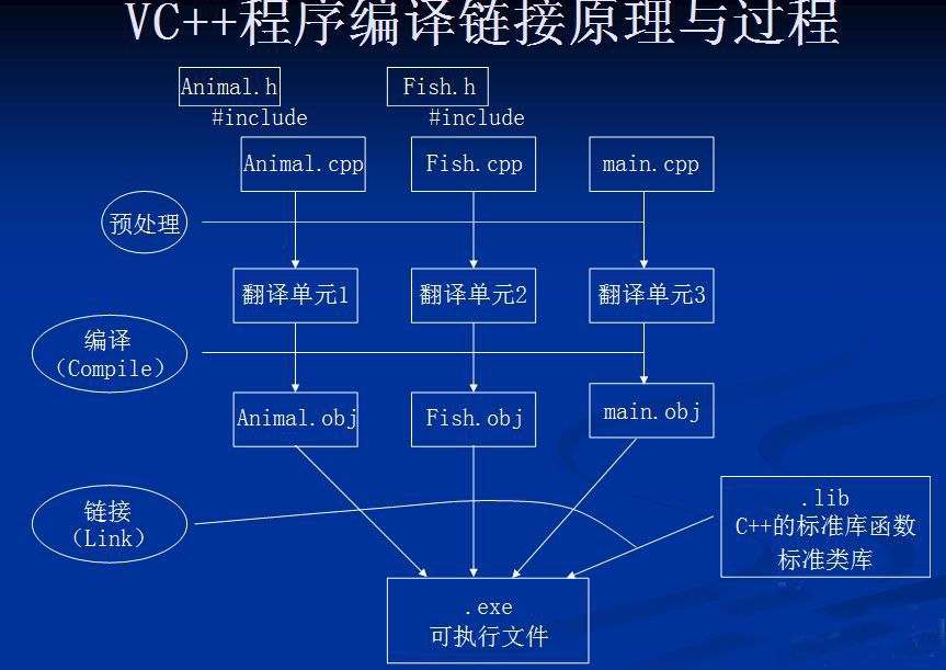 連結性