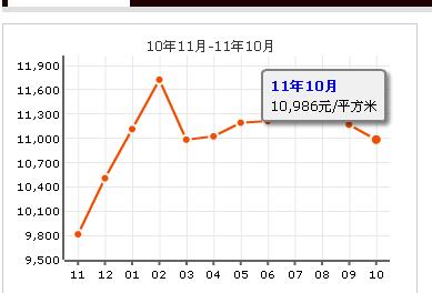 新華西美林公館