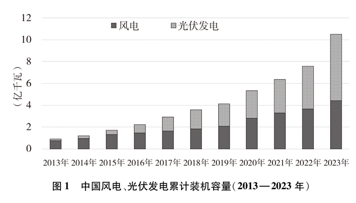 中國的能源轉型