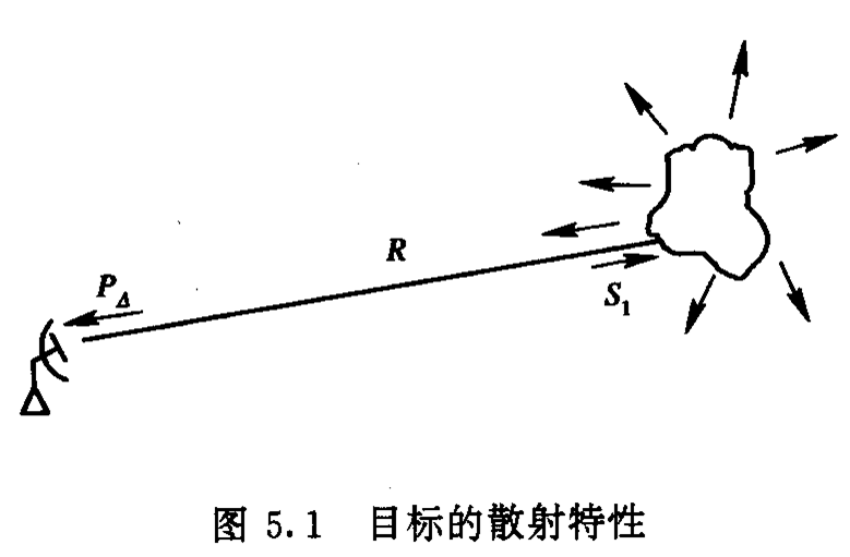 RCS(美國廣播資訊化服務公司)