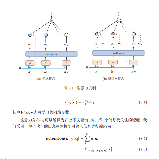 注意力機制