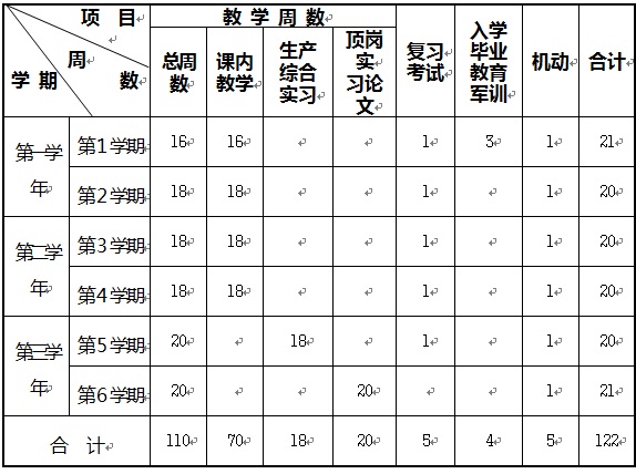 福建生物工程職業技術學院保健營養學系