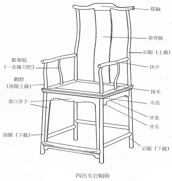 明黃花梨四出頭官帽椅