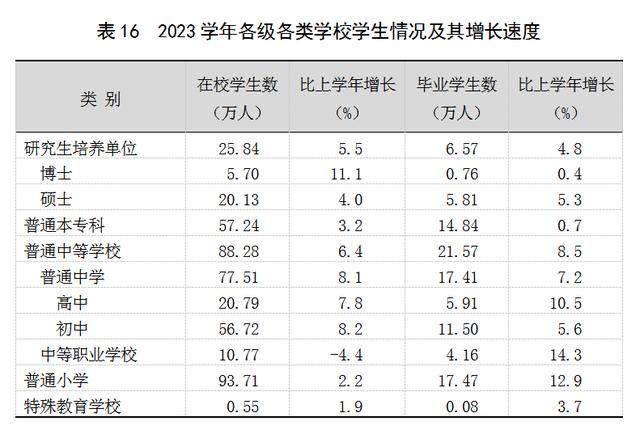 2023年上海國民經濟和社會發展統計公報