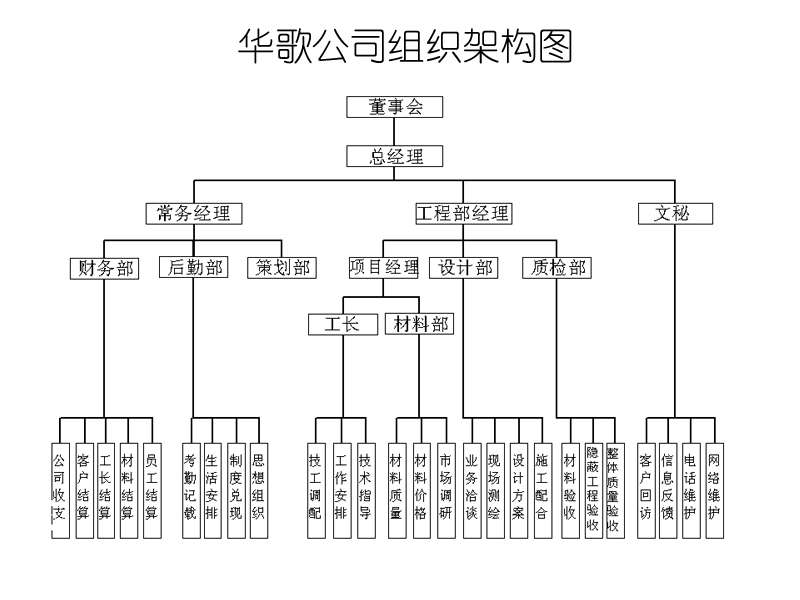 華歌