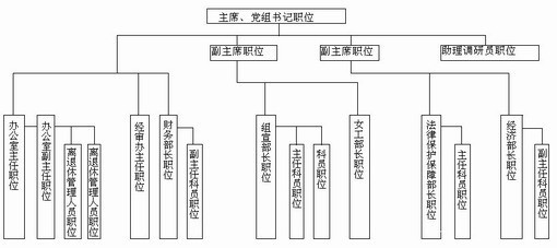 赤峰市總工會