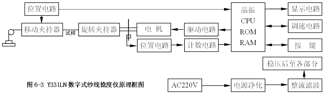 檢測原理關聯圖片