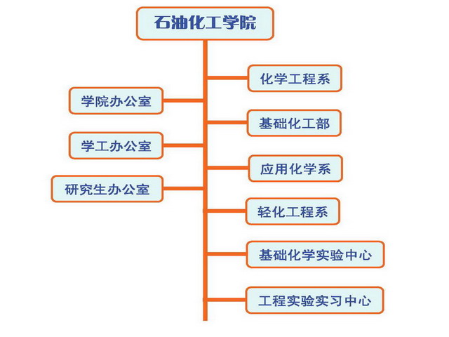 常州大學石油化工學院