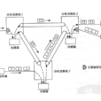 X.25分組交換數據網