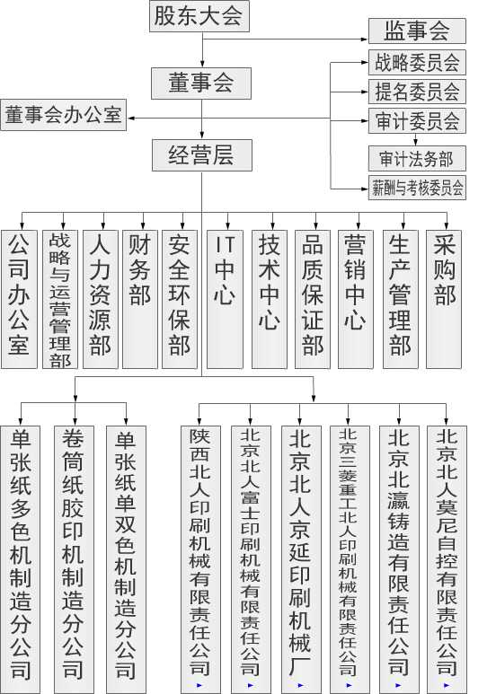 北人印刷機械股份有限公司