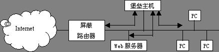 禁止主機體系結構