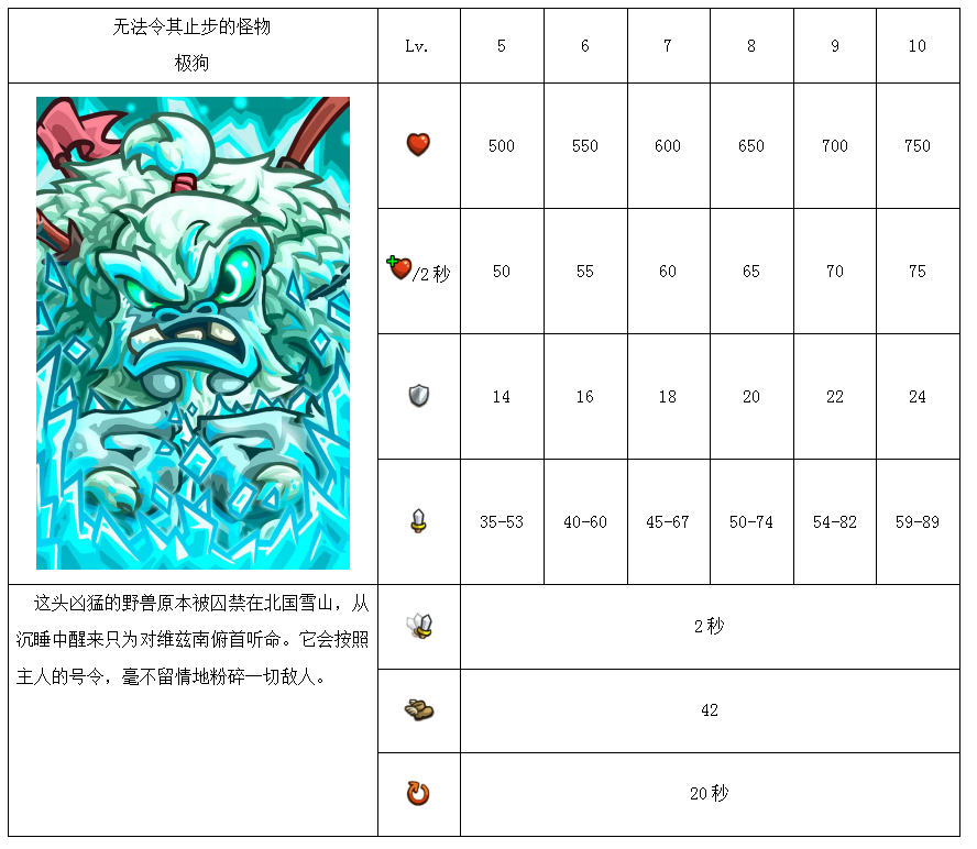 王國保衛戰：復仇