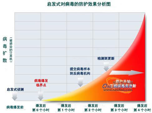 零天攻擊