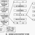 費用比重分析法