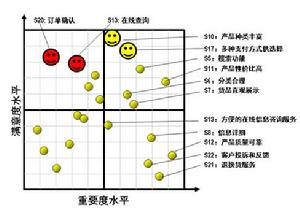 情感曲線