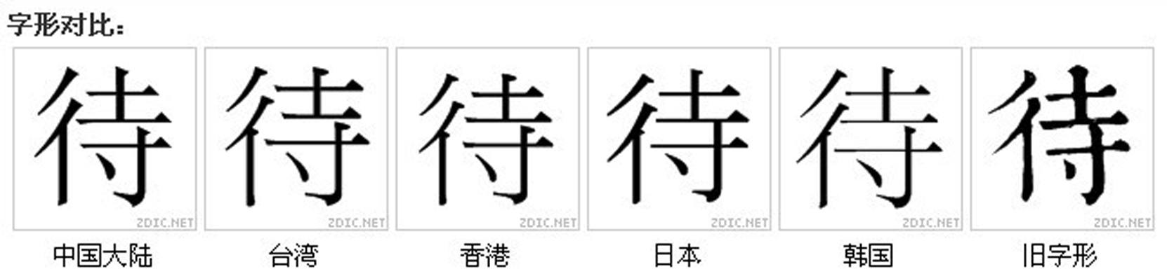 字形對比