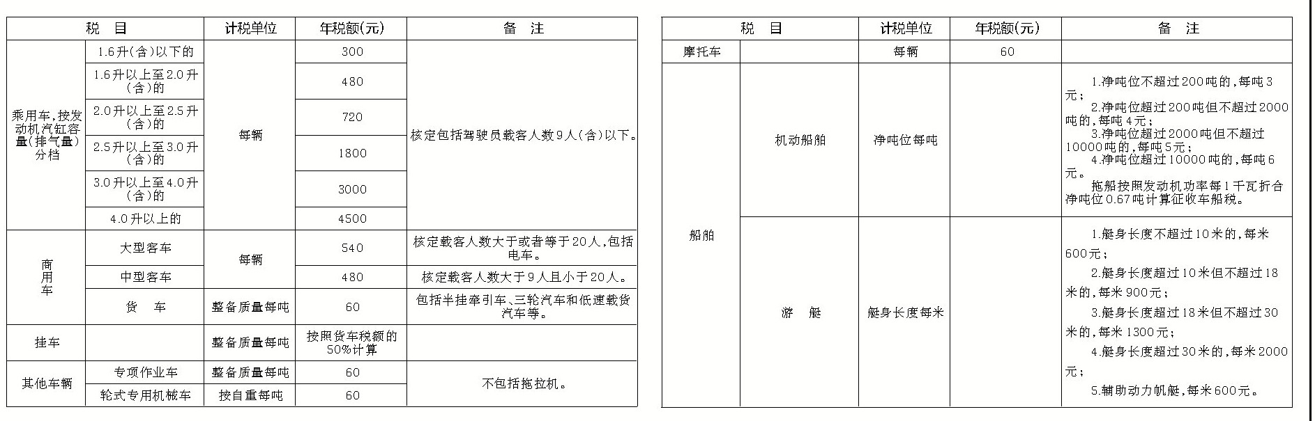 陝西省車船稅徵收辦法