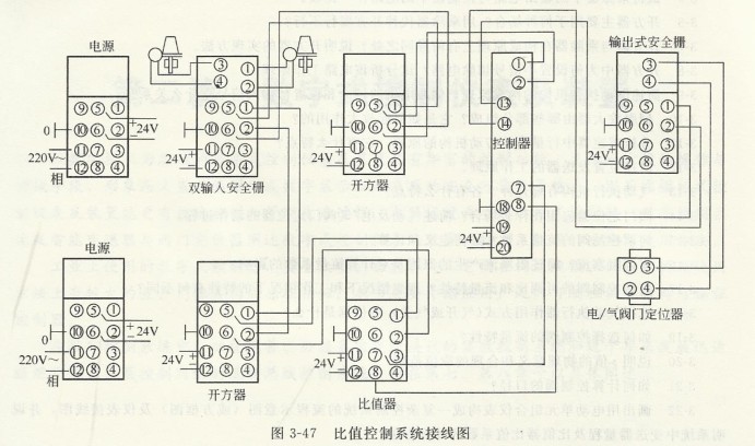 零點遷移