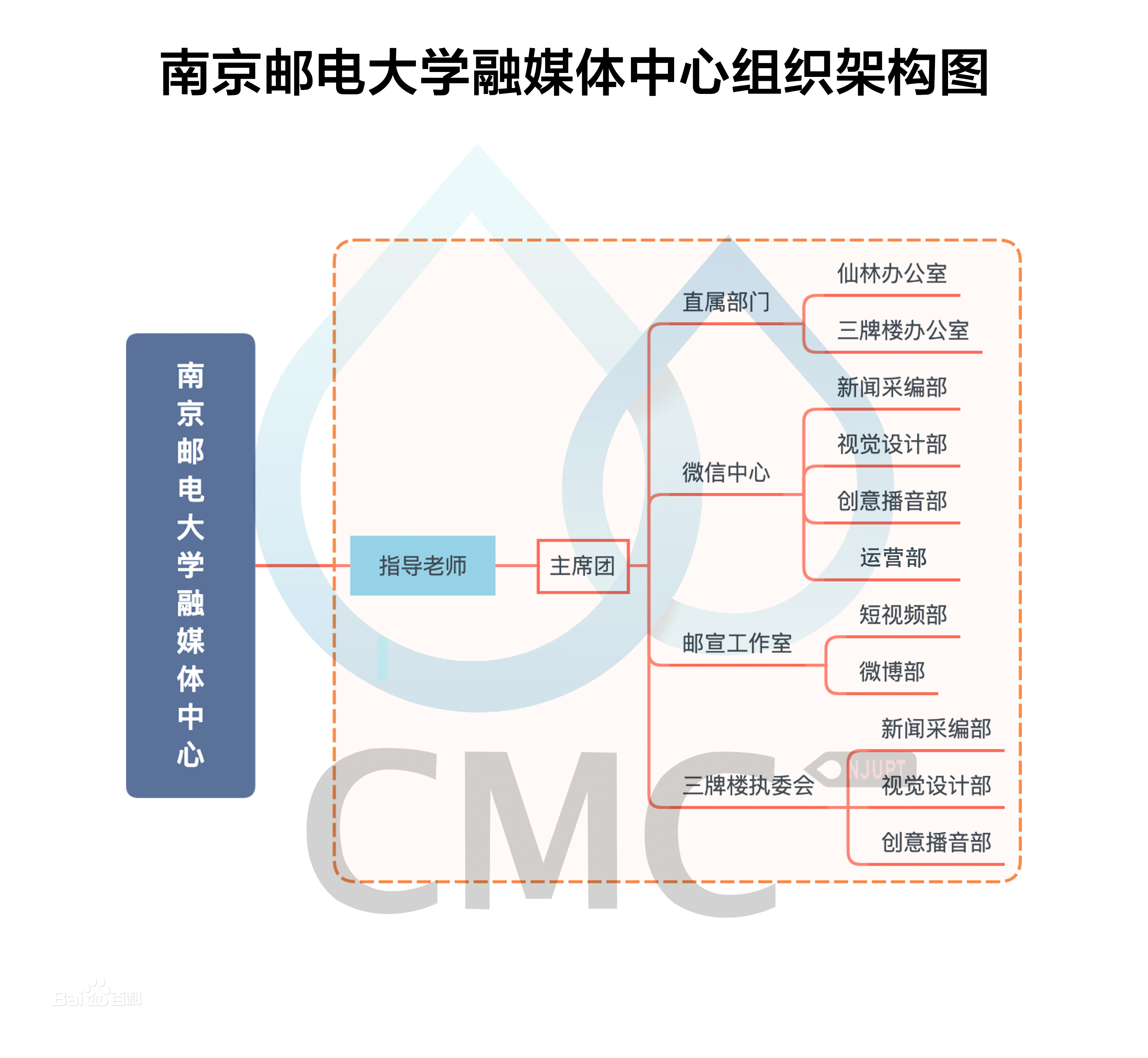 南京郵電大學融媒體中心