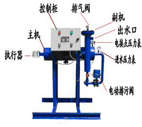 旁流水處理器